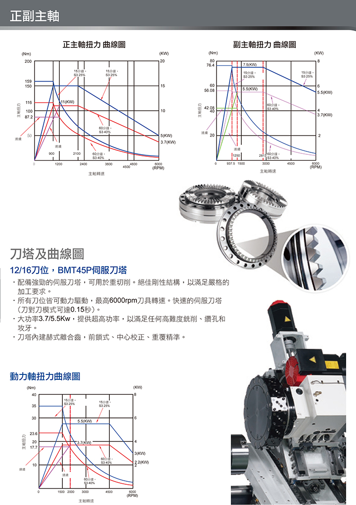 中国台湾福硕 FNL-220Y/LY/LSY多功能线轨车铣复合机