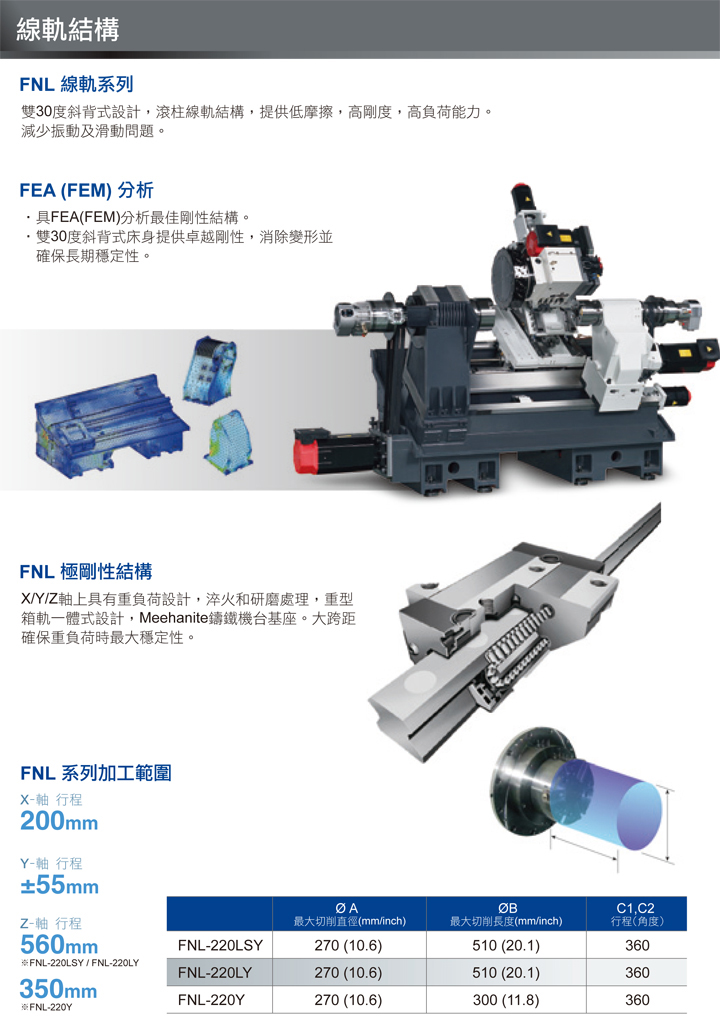 中国台湾福硕 FNL-220Y/LY/LSY多功能线轨车铣复合机