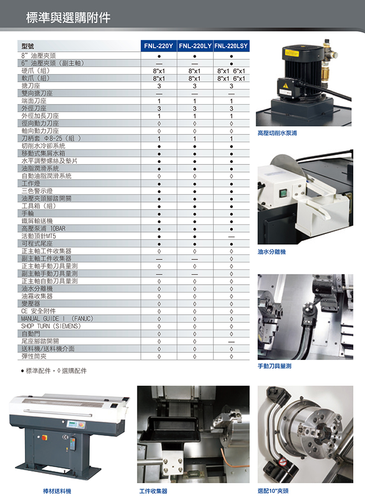 中国台湾福硕 FNL-220Y/LY/LSY多功能线轨车铣复合机