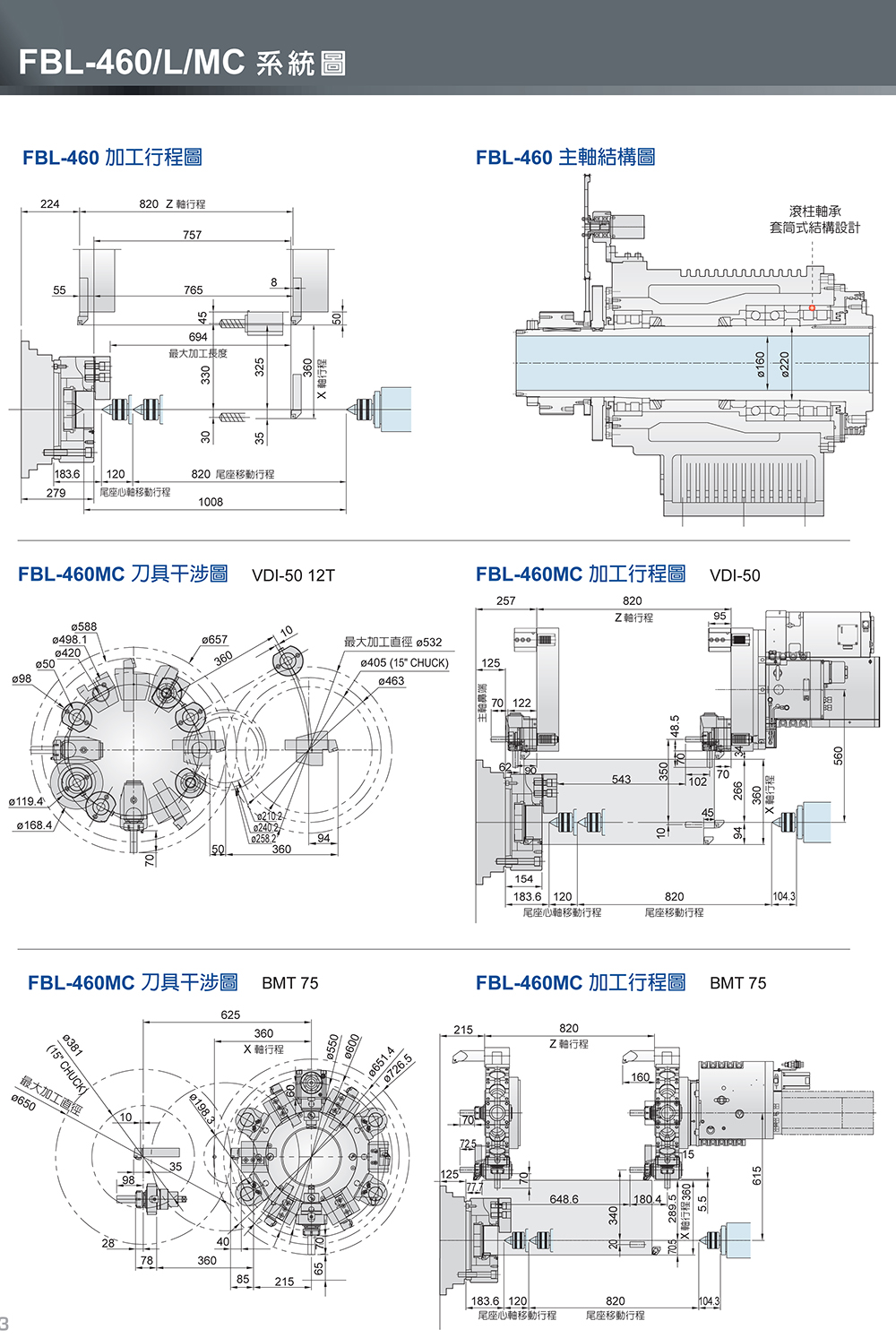 中国台湾福硕 FBL-360/460/L/MC/硬轨数控车床