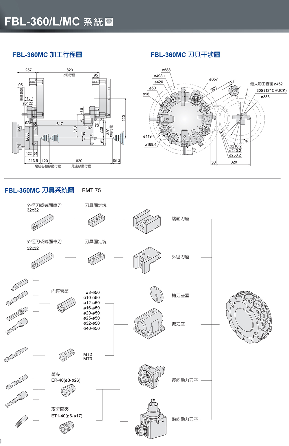 中国台湾福硕 FBL-360/460/L/MC/硬轨数控车床