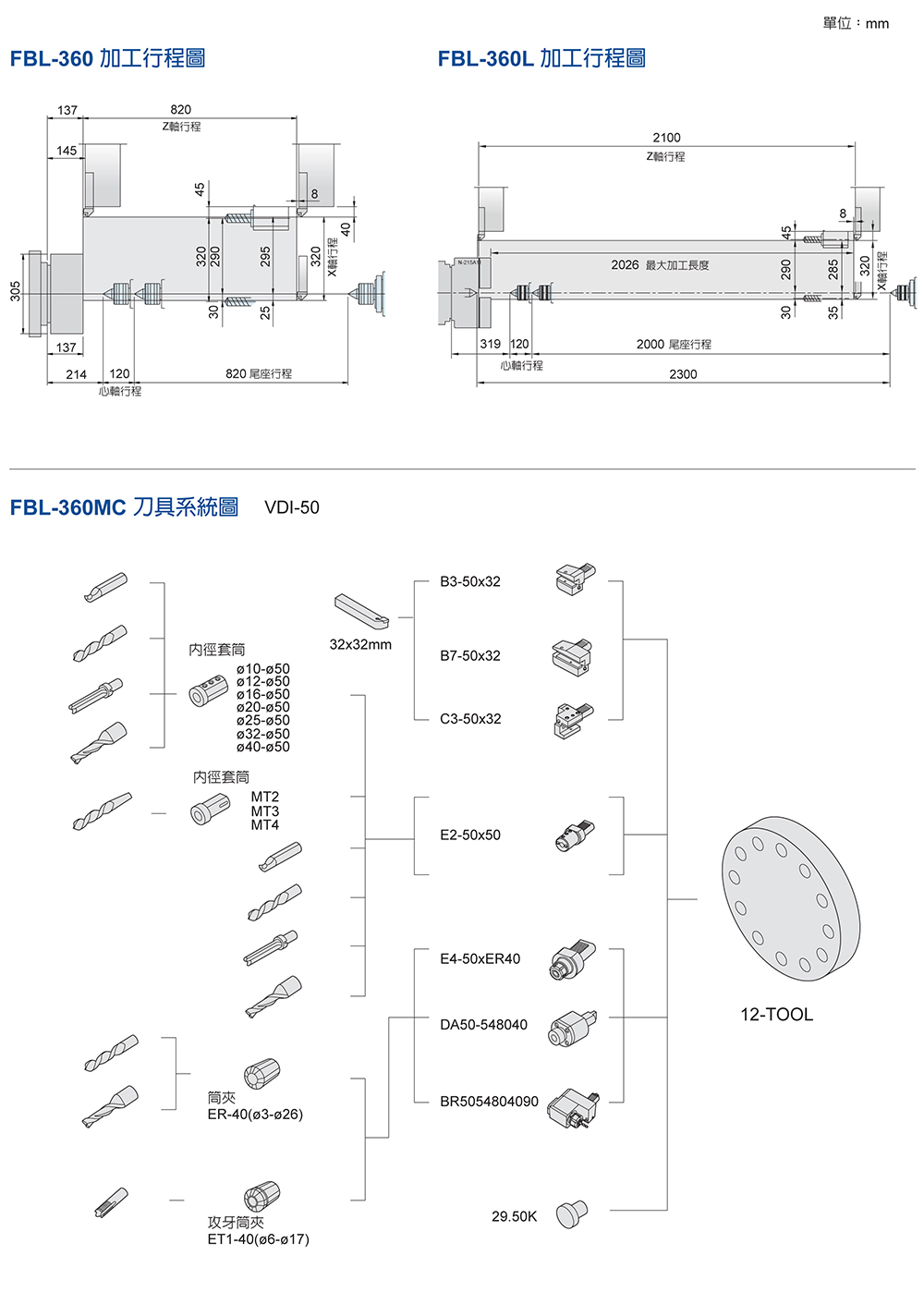 中国台湾福硕 FBL-360/460/L/MC/硬轨数控车床