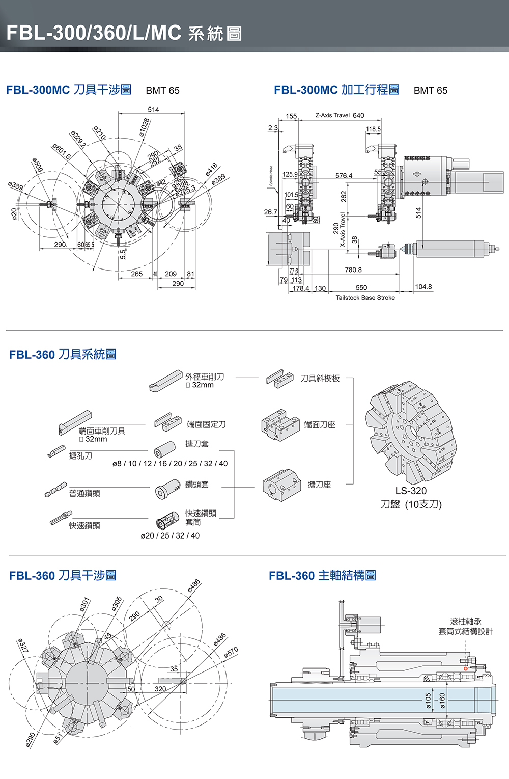 中国台湾福硕 FBL-360/460/L/MC/硬轨数控车床