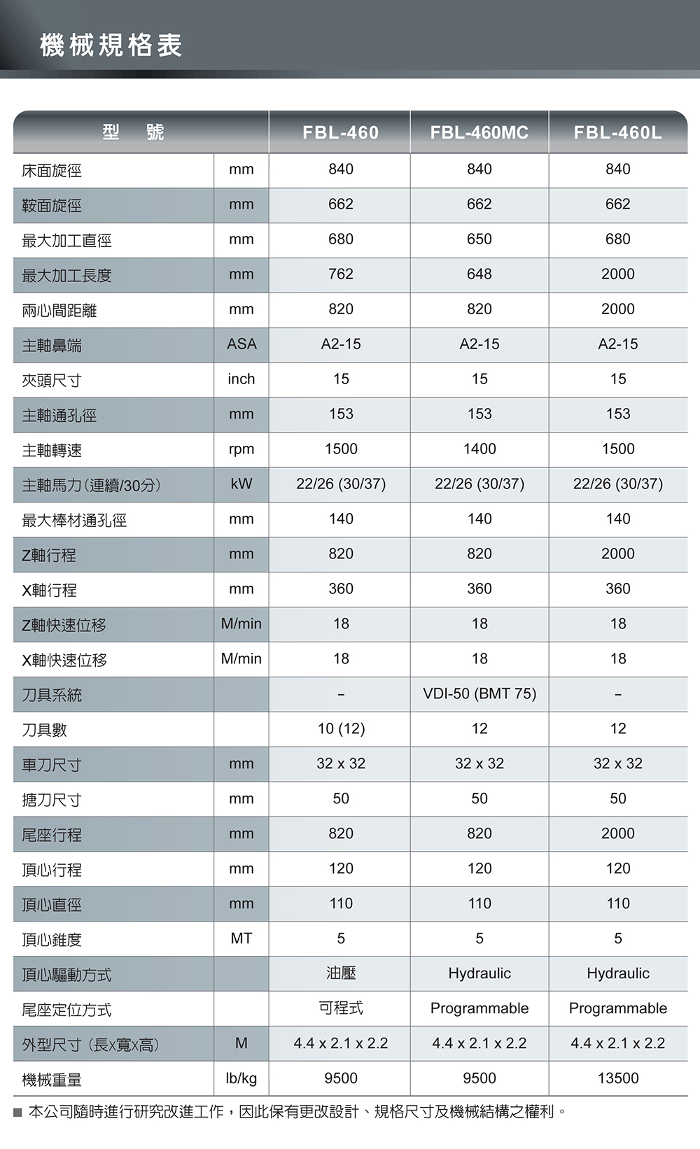 中国台湾福硕 FBL-360/460/L/MC/硬轨数控车床