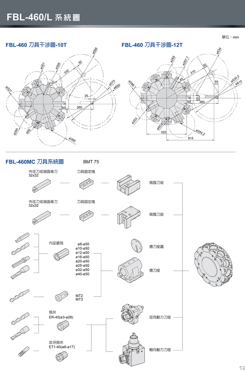 中国台湾福硕 FBL-360/460/L/MC/硬轨数控车床