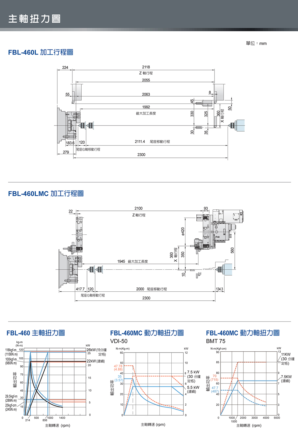 中国台湾福硕 FBL-360/460/L/MC/硬轨数控车床