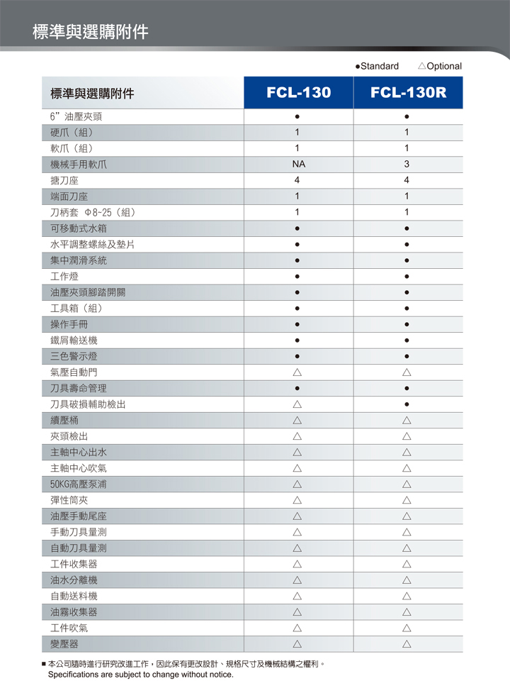 FCL-130/130A/自动上下料车床