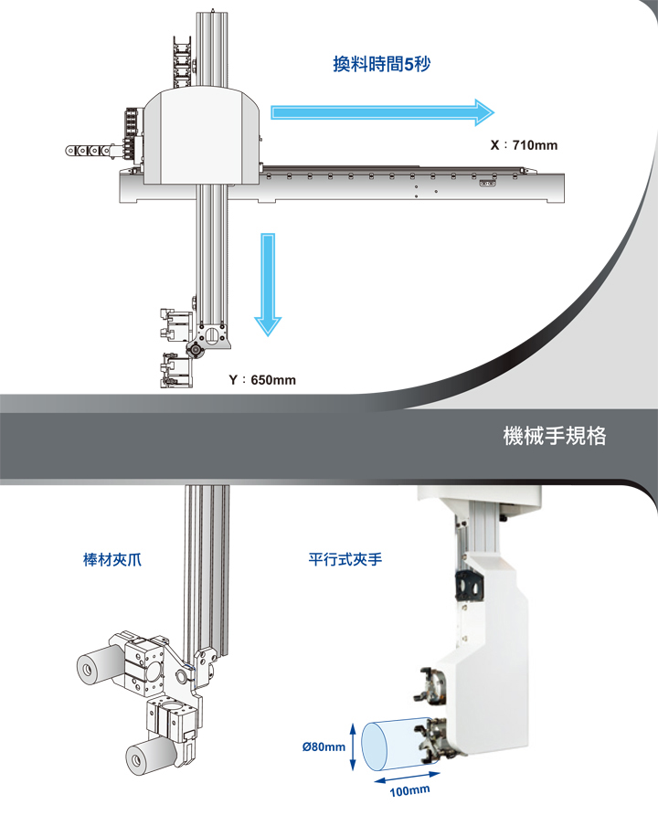 FCL-130/130A/自动上下料车床