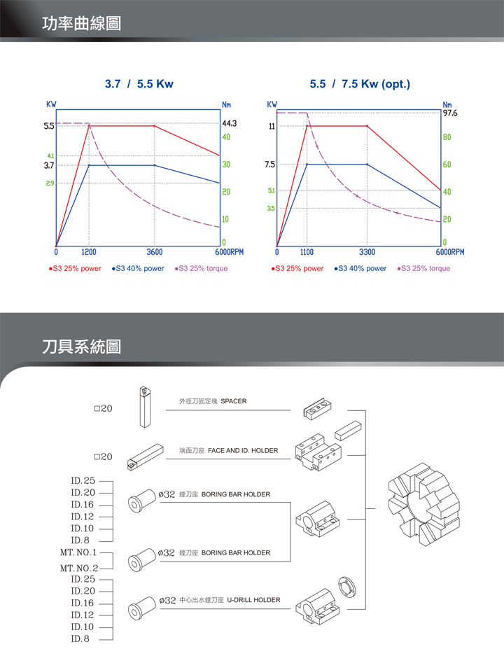 FCL-130/130A/自动上下料车床