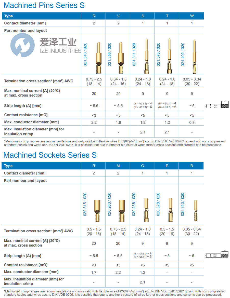 爱泽工业部分到货产品专题及库存—HYPERTAC篇