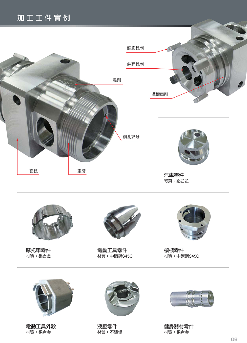 中国台湾福硕 FNL-250Y/320Y/SY线轨系列车铣复合中心