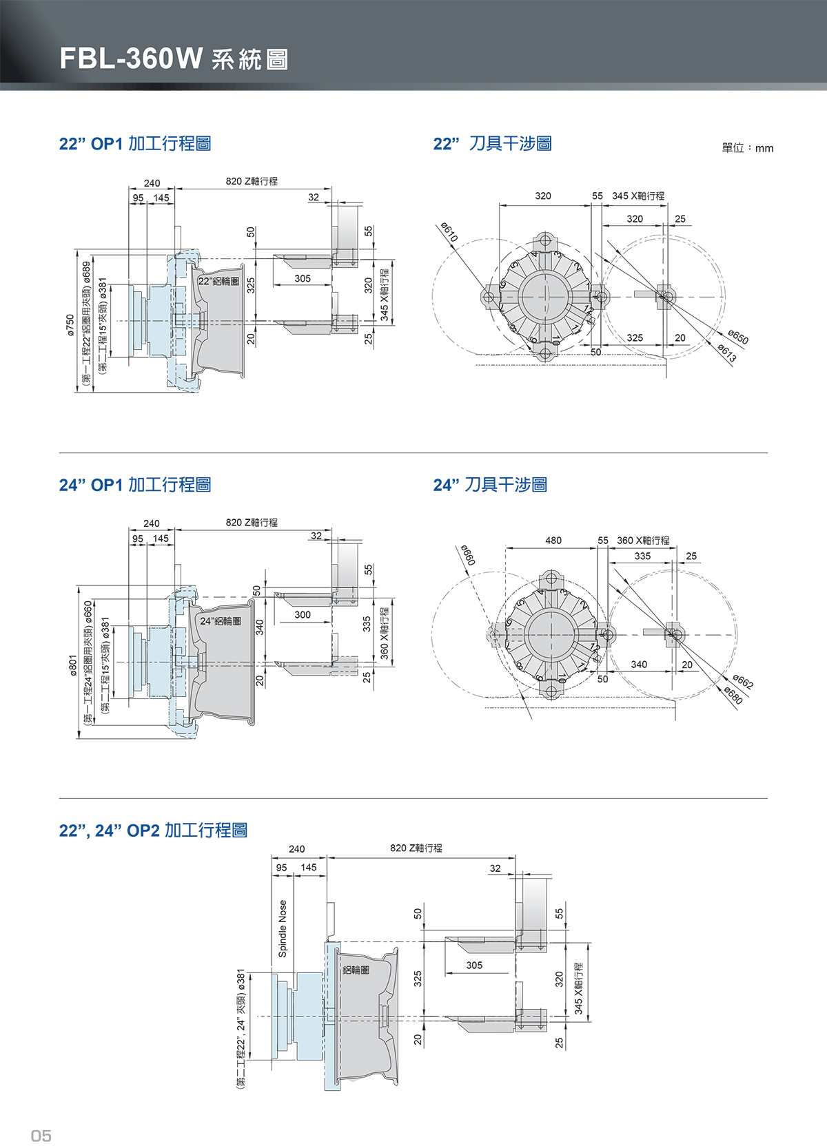 中国台湾福硕 FBL-300W17/W20/360W22/W24轮毂数控车床