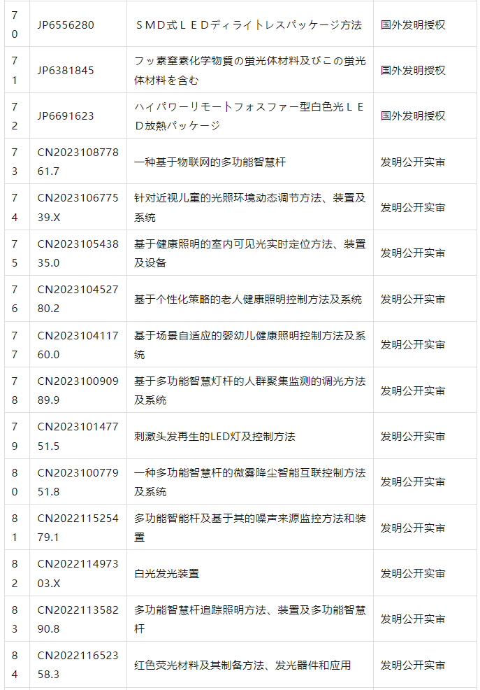 旭宇光电与好视力达成战略合作协议并进行知识产权授权