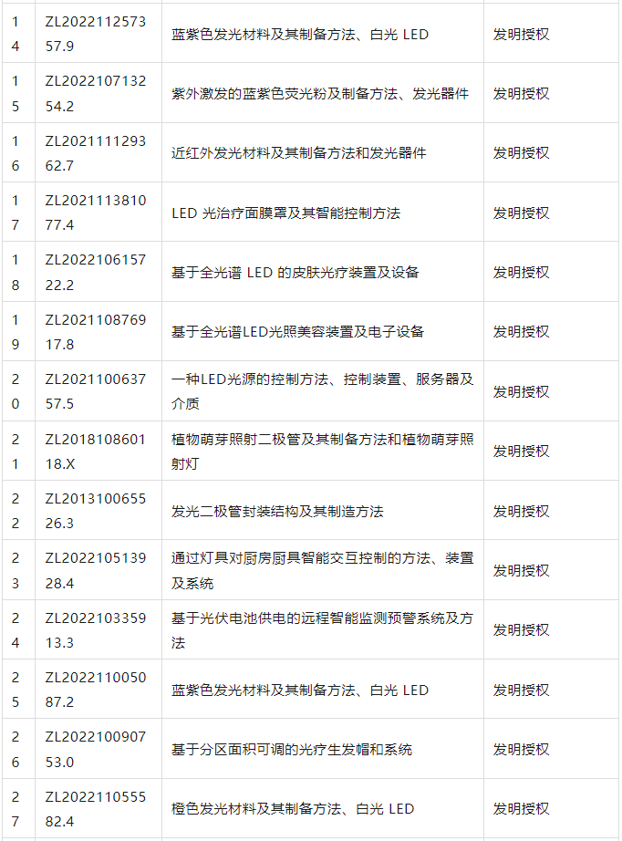 旭宇光电与好视力达成战略合作协议并进行知识产权授权