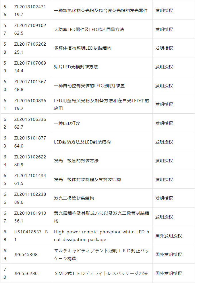 旭宇光电与好视力达成战略合作协议并进行知识产权授权