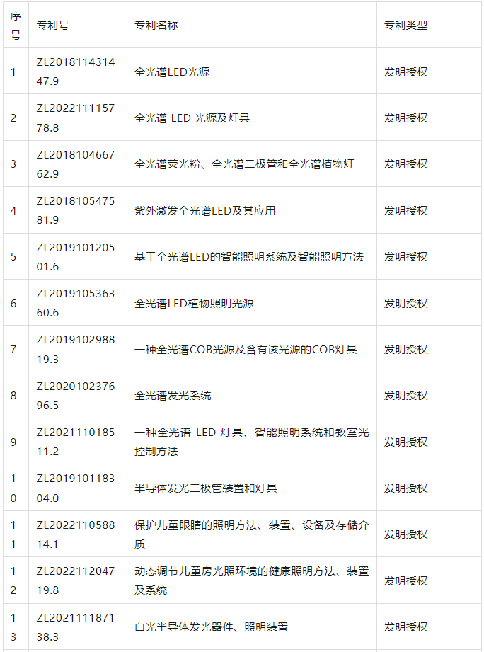 旭宇光电与好视力达成战略合作协议并进行知识产权授权