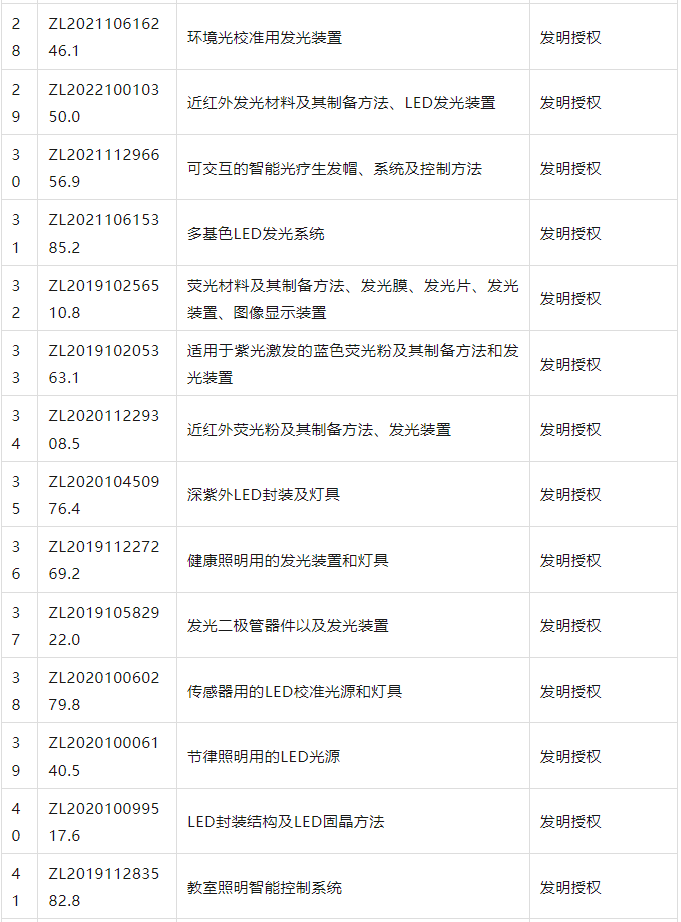 旭宇光电与好视力达成战略合作协议并进行知识产权授权