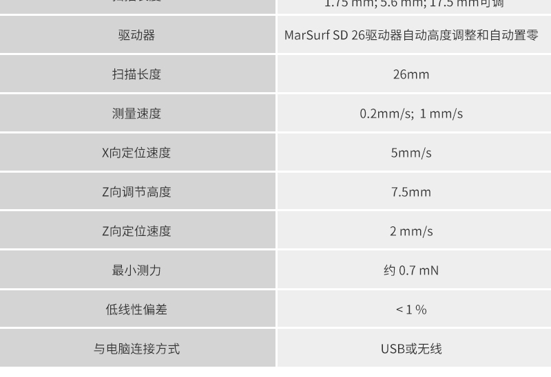 德国Mahr 马尔 MarSurf XR1 粗糙度测量仪