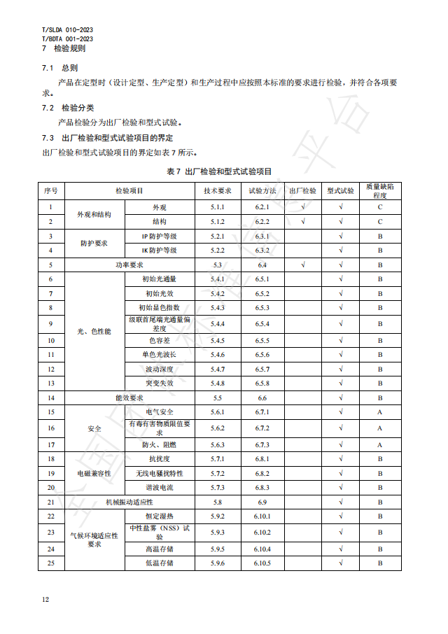 《内透光广告标识LED模组》团体标准正式发布