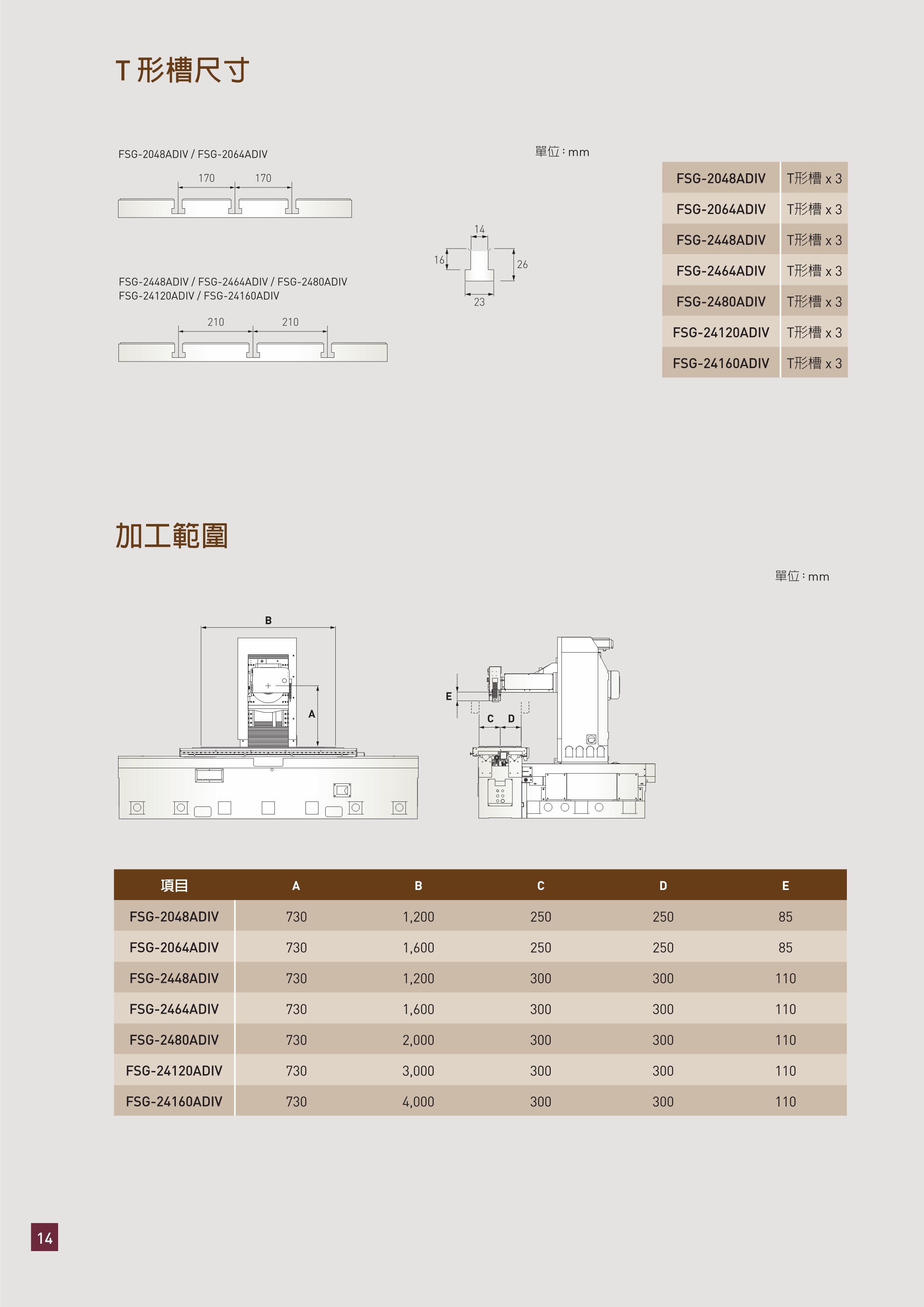 中国台湾福裕 CHEVALIER FSG-2024 ADIV_TC_202302