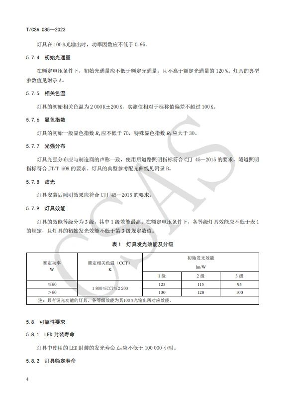 《道路和隧道照明用无荧光粉低色温LED灯具》正式发布