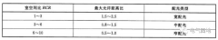 收藏！照明灯具安装高度标准汇总