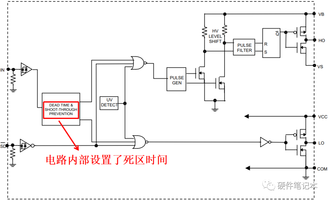 电机驱动硬件电路分析