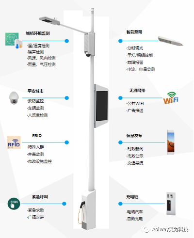 奥为科技成功中标沈阳高速公路智慧综合杆项目