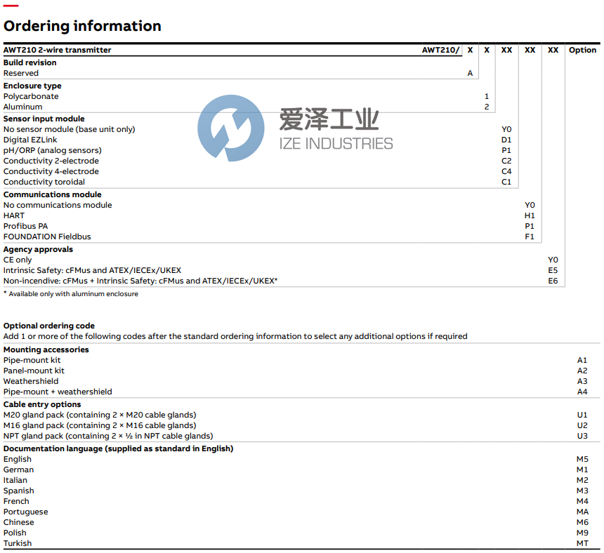 爱泽工业部分到货产品专题及库存—ABB变送器篇