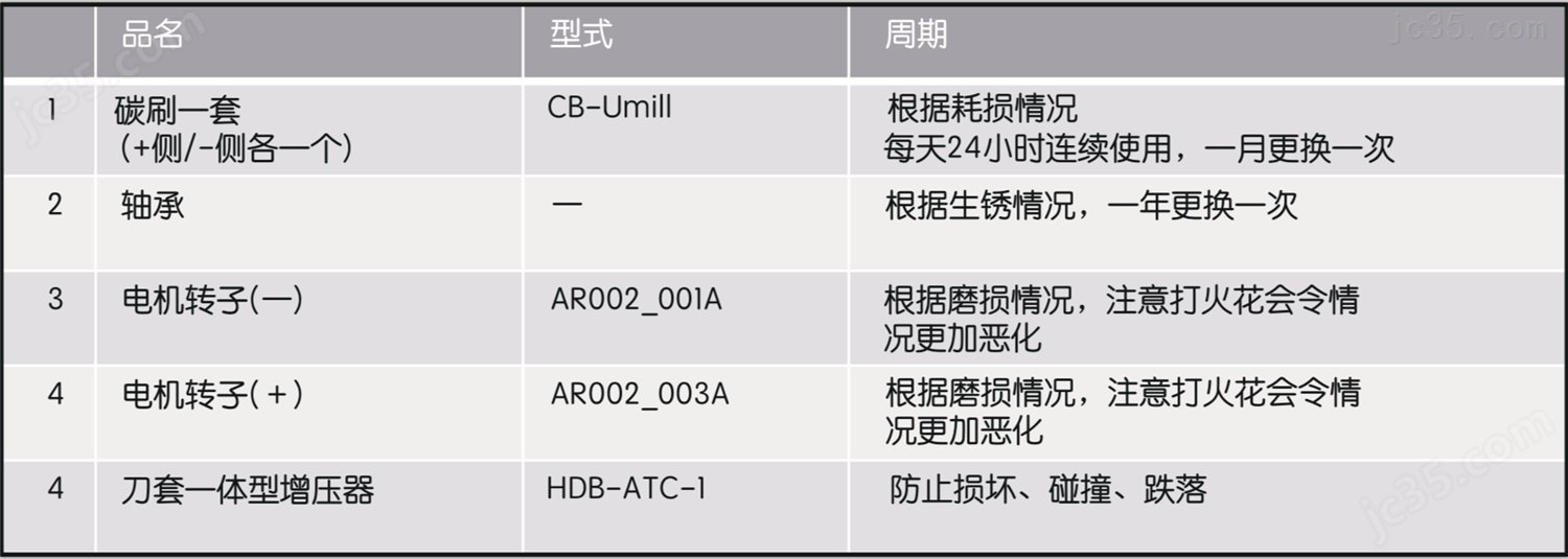 Rs-Japan 微细孔加工超声波加工主轴 可为难削材加工 新的体验 机遇！