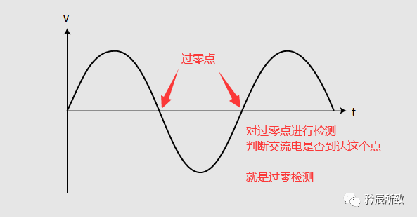 什么是过零检测？如何做过零检测？220V交流过零检测电路图讲解