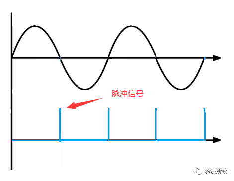 什么是过零检测？如何做过零检测？220V交流过零检测电路图讲解