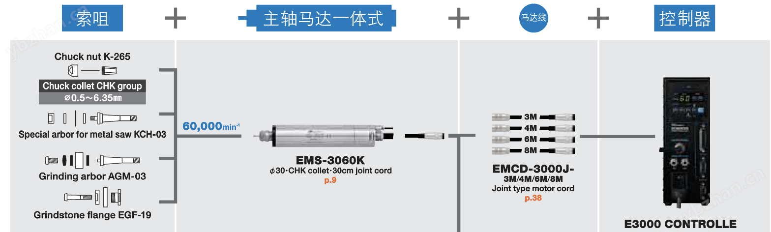 EMS-3060K 高速主轴马达（一体式）转速60000日本NAKANISHI