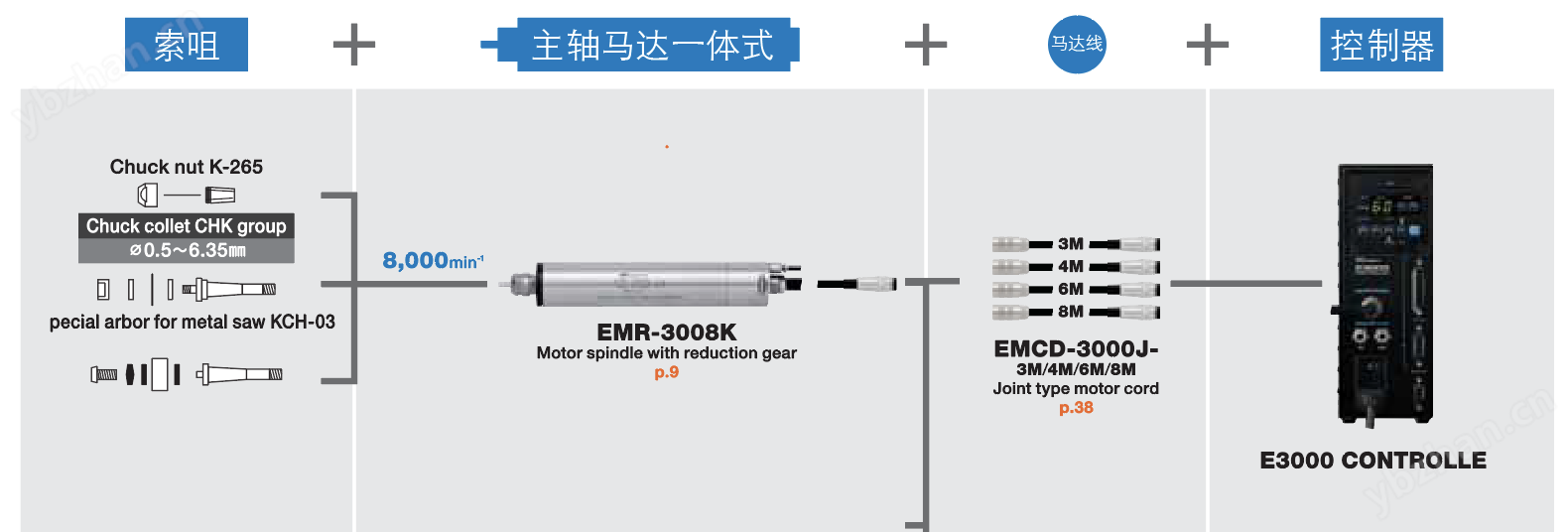 EMR-3008K 高速主轴马达（一体式）转速32000日本NAKANISHI