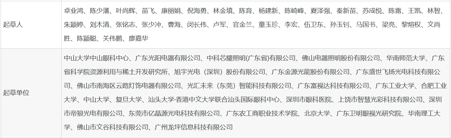 《(jìn)视防控可移式LED灯具基本要求和光健康要求》团体标准正式发布