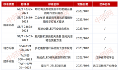 10月起，7项照明相关标准开始实施！