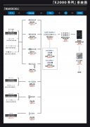 日本NAKANISHI 电主轴E2000系列 EM-2350J、EM25-5000-J4 转速可达5万转