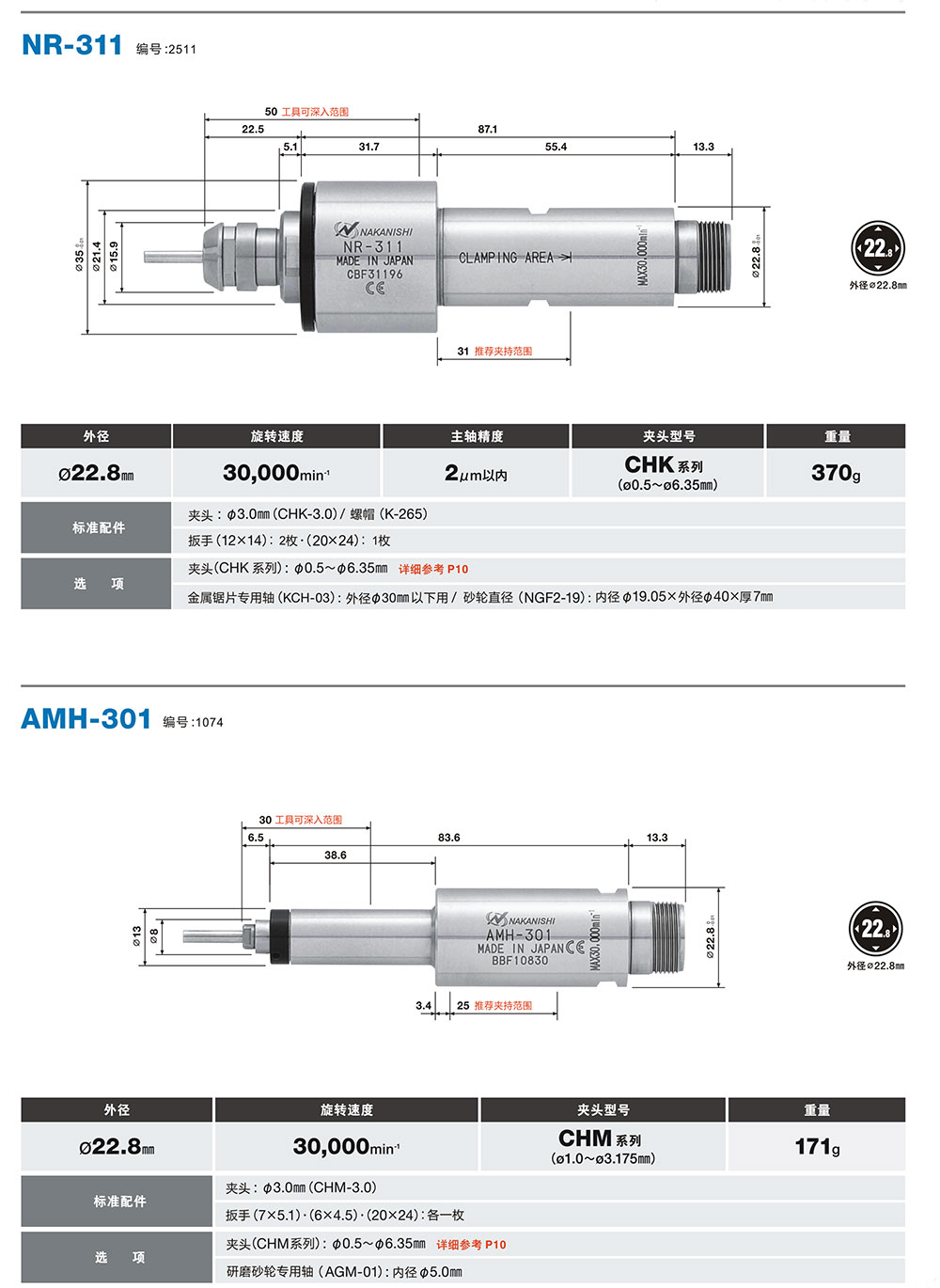 日本NAKANISHI 电主轴E2000系列 EM-2350J、EM25-5000-J4 转速可达5万转