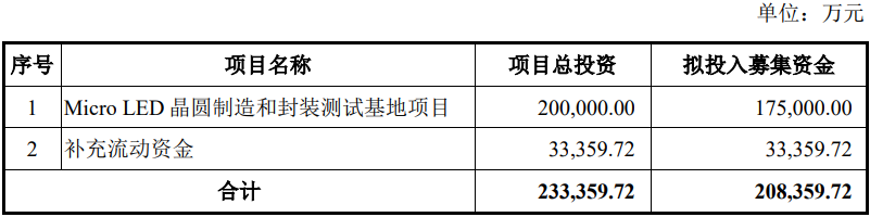 华灿光电更名为“京东方华灿光电”！