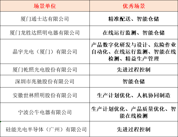 国家级优秀榜单公布：十家照企登榜！