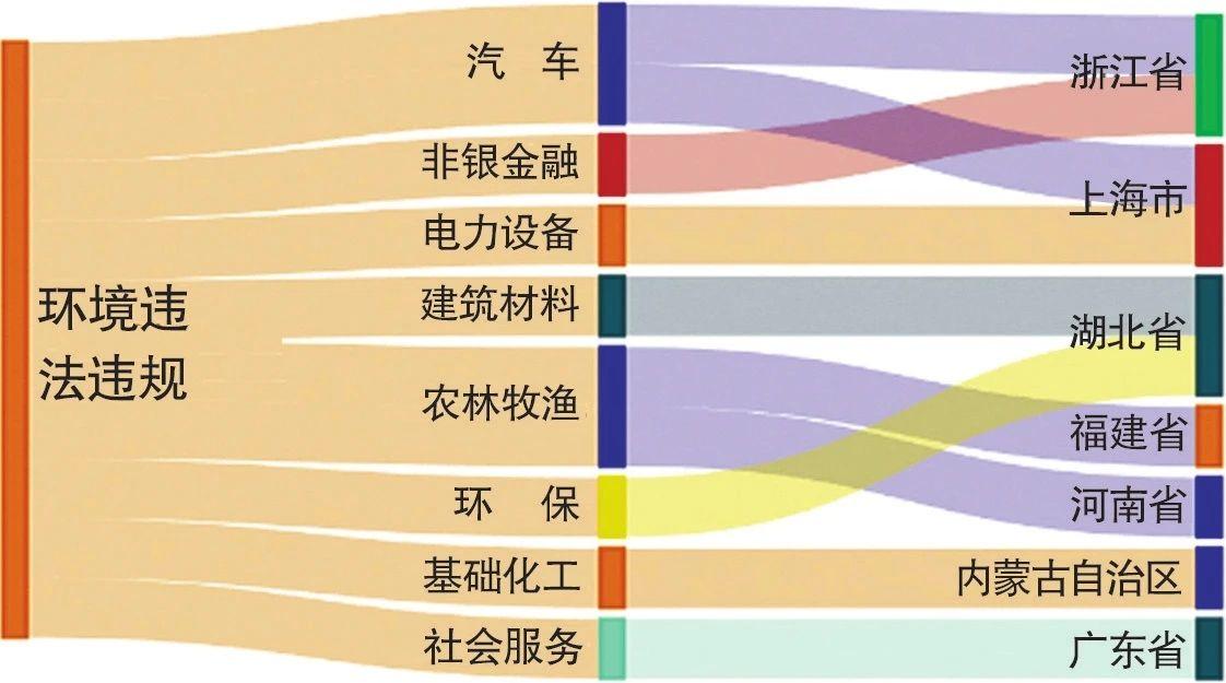 华域视觉因逃避监管排放污染物被罚