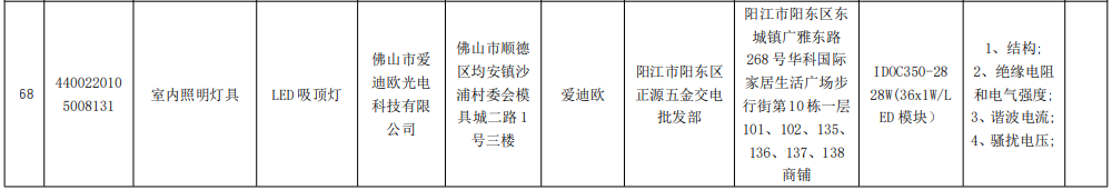 广东通报43款灯具及照明装置产品抽查不合格