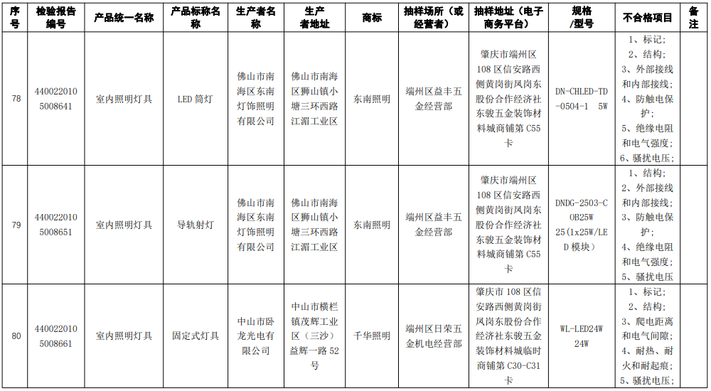 广东通报43款灯具及照明装置产品抽查不合格