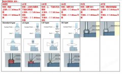 日本TECLCOK得乐 表盘式厚度表SM-112系列