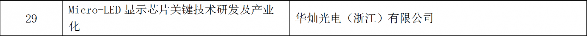 华灿光电获浙江省科学技术进步奖