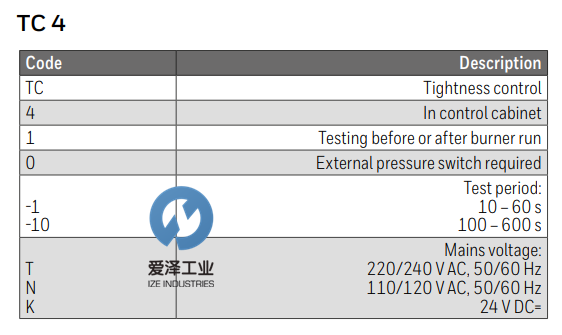 爱泽工业部分到货产品专题及库存—KROM SCHRODER篇