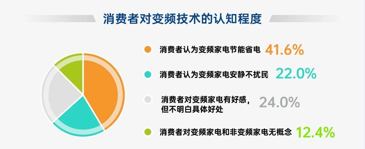 欧普照明《直流变频浴霸白皮书》重磅发布