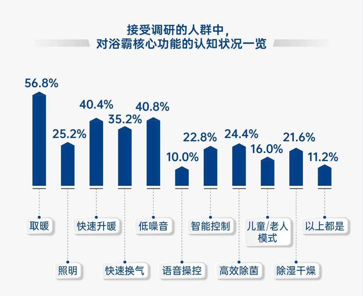 欧普照明《直流变频浴霸白皮书》重磅发布