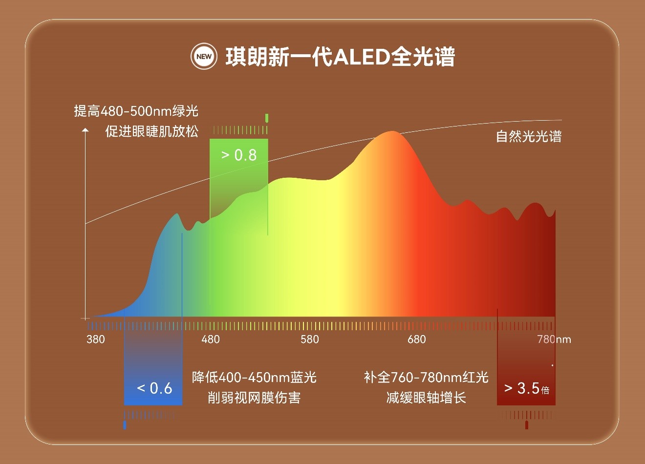 琪朗三十年，用爱守护孩子眼里的光