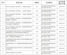 《数字可寻址照明接口 第101部分：一般要求 系统组件》等12项照明相关标准征